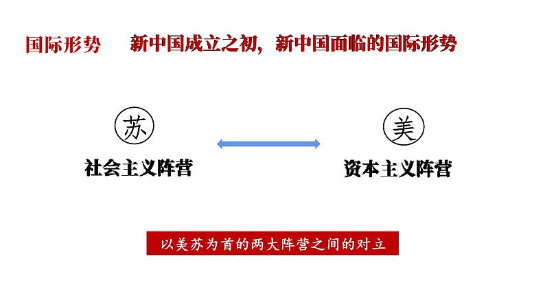 5.16 独立自主的和平外交 课件 2023-2024学年部编版八年级历史下册05