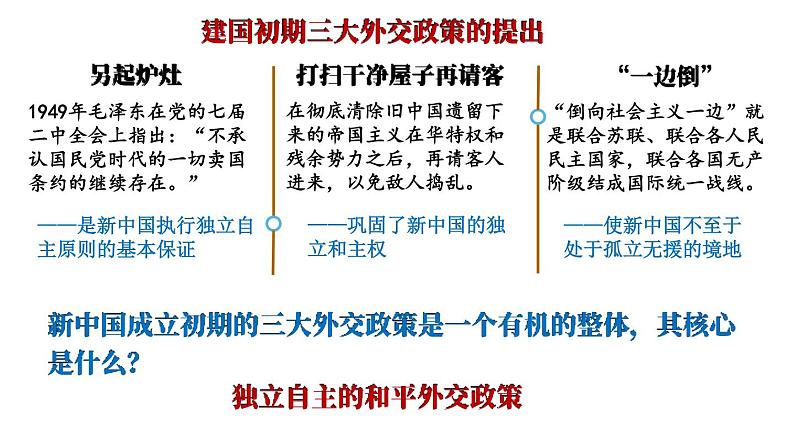 5.16 独立自主的和平外交 课件 2023-2024学年部编版八年级历史下册07