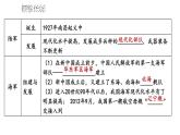 第五單元 國防建設(shè)與外交成就 單元復(fù)習(xí) 課件 2023-2024學(xué)年部編版八年級歷史下冊