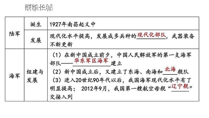 第五单元 国防建设与外交成就 单元复习 课件 2023-2024学年部编版八年级历史下册05