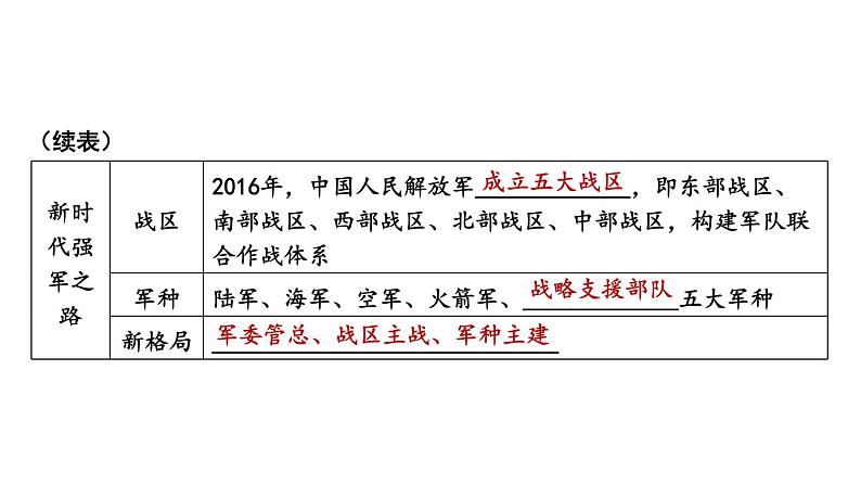第五单元 国防建设与外交成就 单元复习 课件 2023-2024学年部编版八年级历史下册07