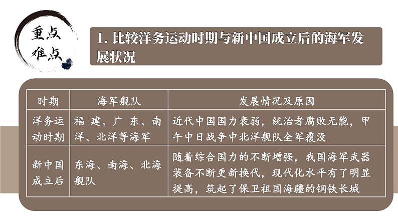 第五单元 国防建设与外交成就 单元复习 课件 2023-2024学年部编版八年级历史下册08