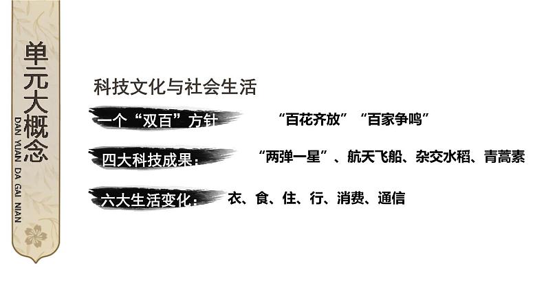 第六单元 科技文化与社会生活 单元复习 课件 2023-2024学年部编版八年级历史下册第3页