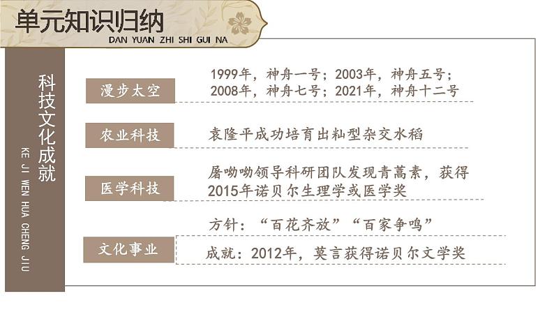 第六单元 科技文化与社会生活 单元复习 课件 2023-2024学年部编版八年级历史下册第5页