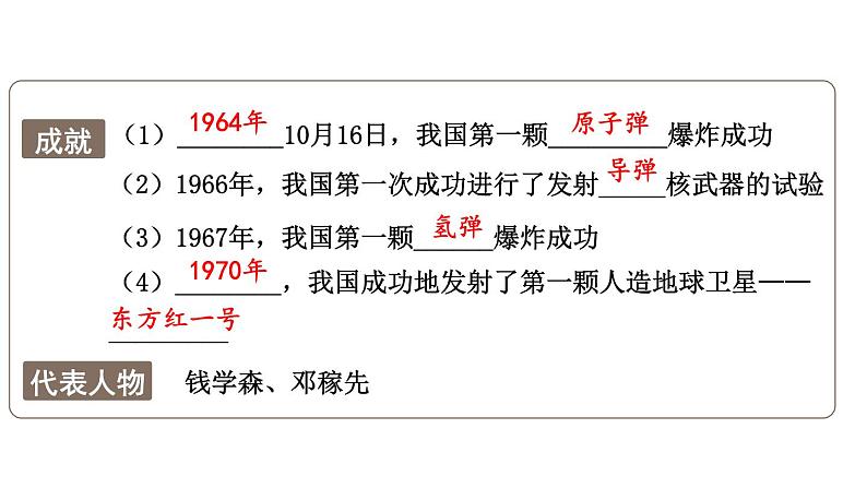 第六单元 科技文化与社会生活 单元复习 课件 2023-2024学年部编版八年级历史下册第6页