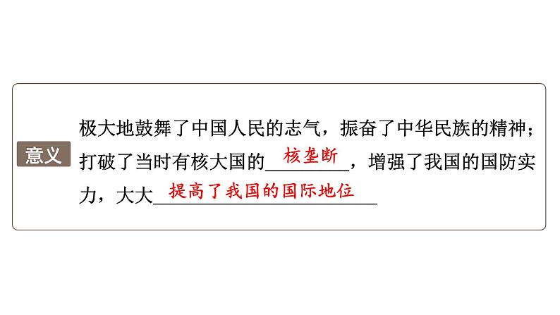 第六单元 科技文化与社会生活 单元复习 课件 2023-2024学年部编版八年级历史下册第7页