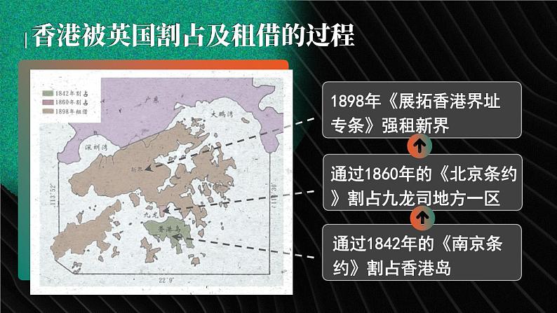 4.13 香港和澳门回归祖国 课件 2023-2024学年部编版八年级历史下册03