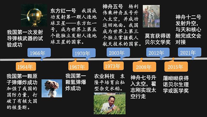 6.18 科技文化成就 课件 2023-2024学年部编版八年级历史下册01