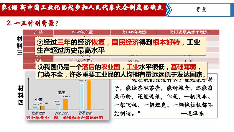 【核心素养目标】部编版初中历史八下 第4课新中国工业化的起步和人民代表大会制度的确立 +课件+教案+课时训练（含答案）06