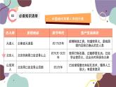統(tǒng)編版歷史七年級上冊 期末復(fù)習(xí)專題一 史前時期：中國境內(nèi)早期人類與文明的起源課件