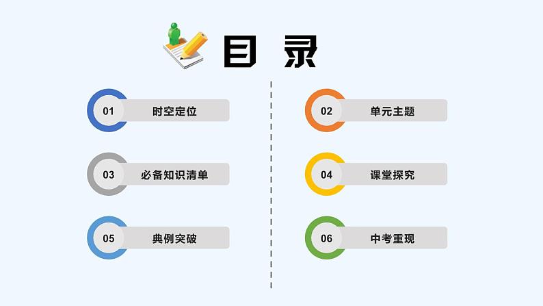 统编版历史七年级上册 期末复习专题三  秦汉时期：统一多民族国家的建立和巩固课件02