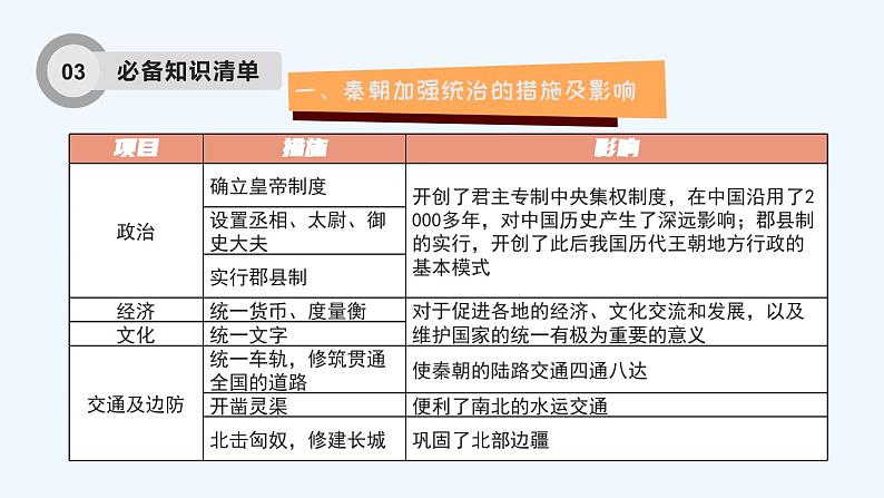 统编版历史七年级上册 期末复习专题三  秦汉时期：统一多民族国家的建立和巩固课件05