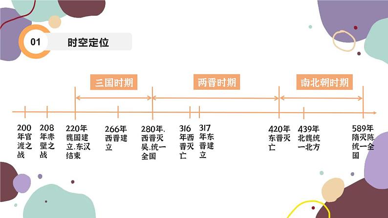 统编版历史七年级上册 期末复习专题四 三国两晋南北朝时期：政权分立与民族交融课件03