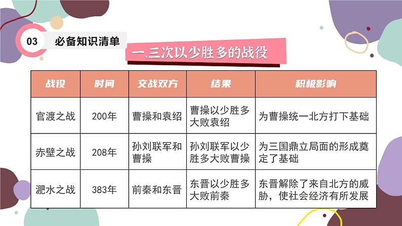 统编版历史七年级上册 期末复习专题四 三国两晋南北朝时期：政权分立与民族交融课件05