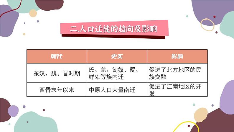 统编版历史七年级上册 期末复习专题四 三国两晋南北朝时期：政权分立与民族交融课件06