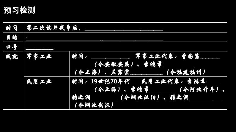 第4课 洋务运动和边疆危机 第一课时 课件第2页