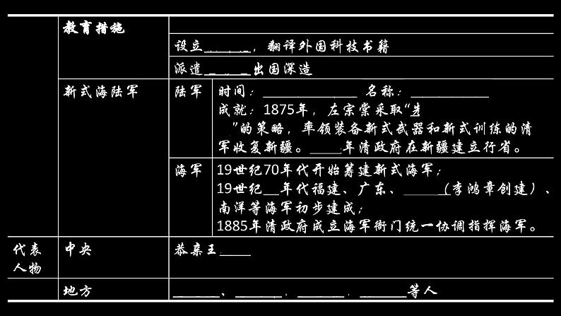 第4课 洋务运动和边疆危机 第一课时 课件第3页