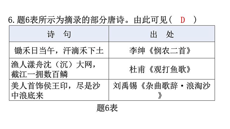 初中学业水平考试历史模拟卷(一)课件第7页