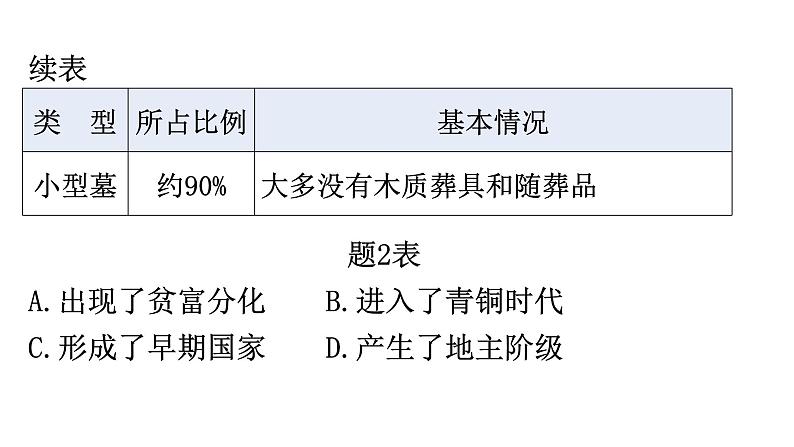 初中学业水平考试历史仿真卷(二)课件第4页