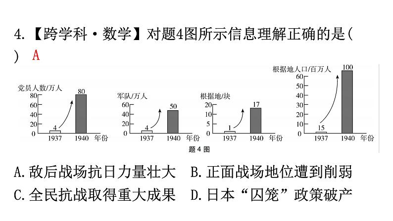 中考历史复习专项训练一跨学科主题学习课件第5页