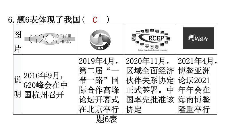 中考历史复习专项训练二历史图像型选择题课件第8页