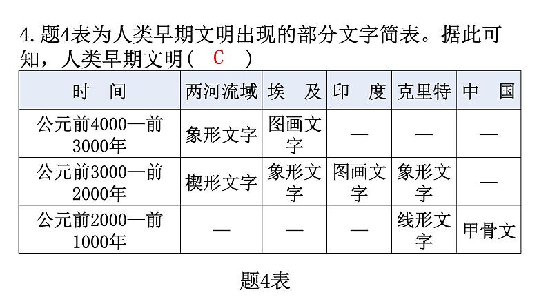 中考历史复习专项训练二时空观念课件05