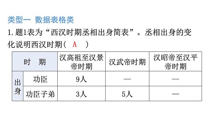 中考历史复习专项训练三图表数据型选择题课件02