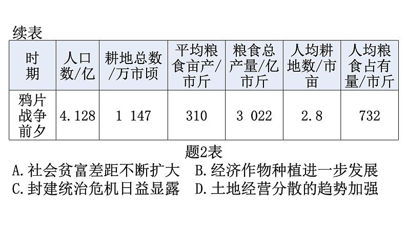 中考历史复习专项训练三图表数据型选择题课件06