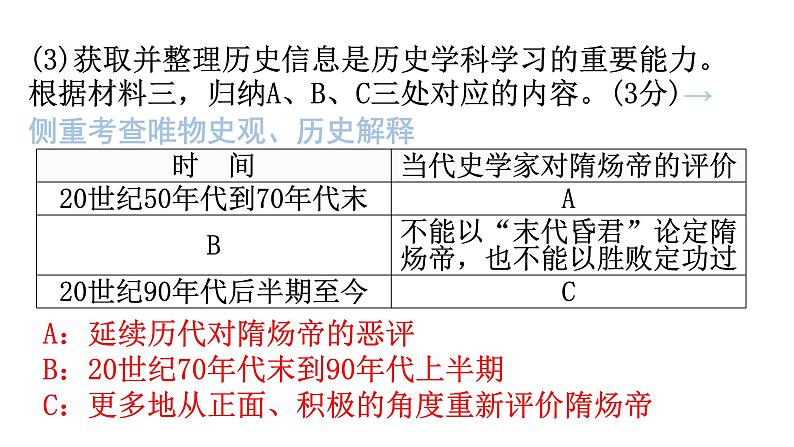 中考历史复习专项训练四文字型材料题课件07