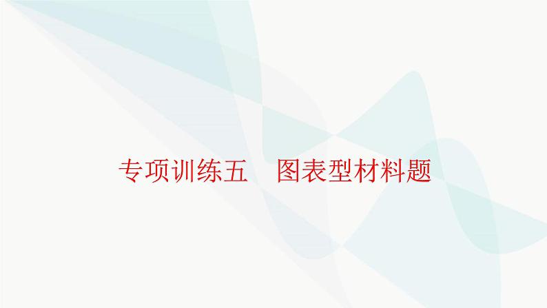 中考历史复习专项训练五图表型材料题课件第1页