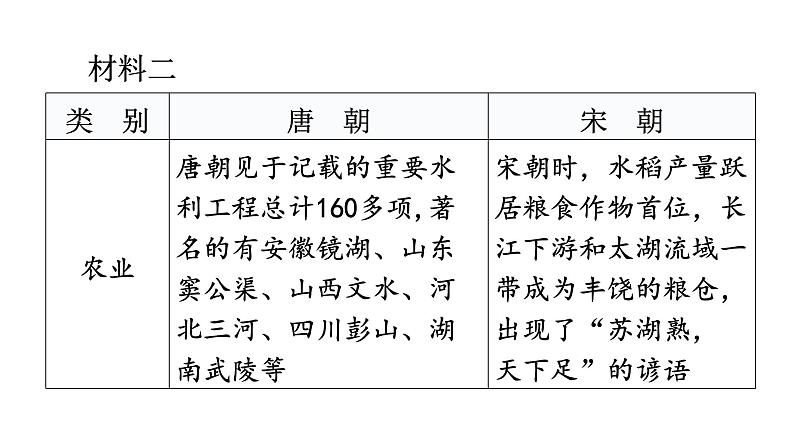 中考历史复习专项训练五图表型材料题课件第3页