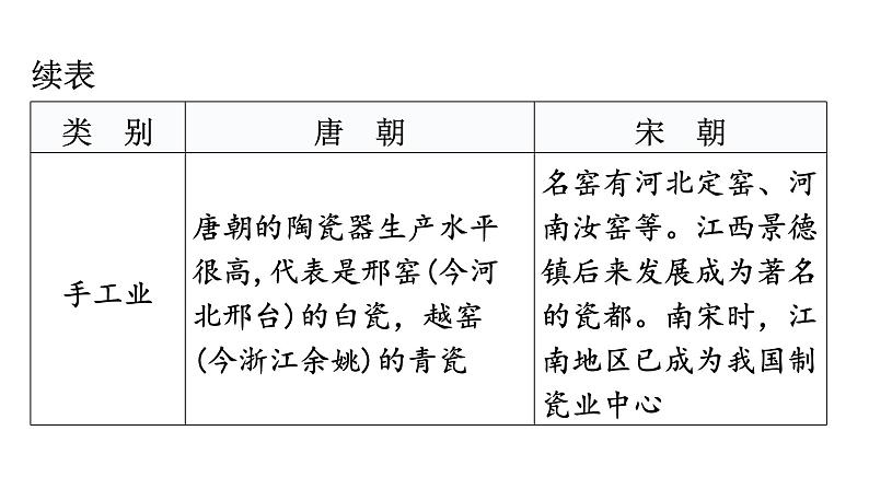 中考历史复习专项训练五图表型材料题课件第4页