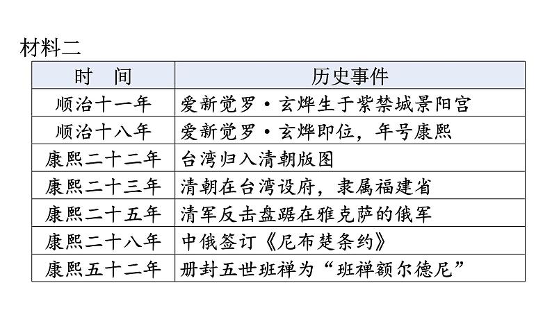 中考历史复习专项训练六开放型材料题课件03