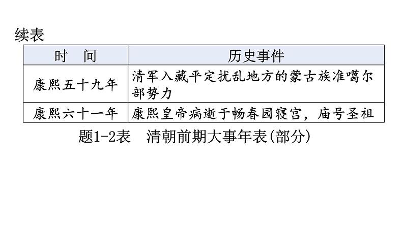 中考历史复习专项训练六开放型材料题课件04