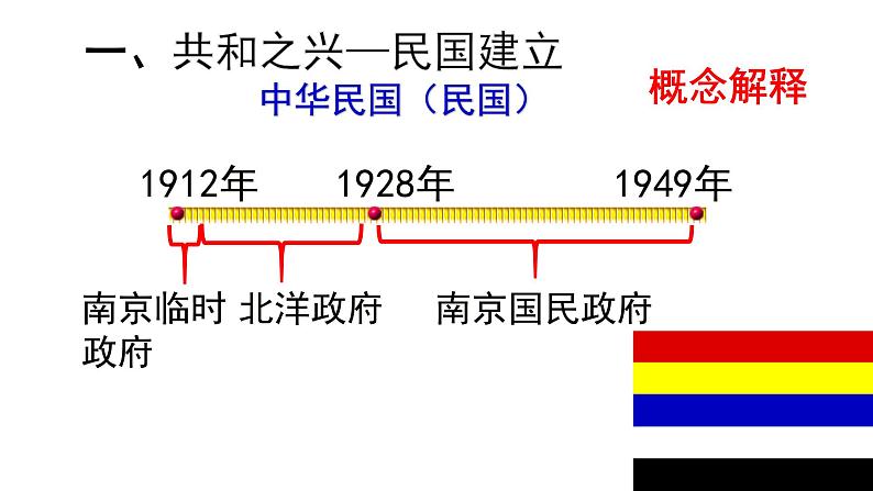 第10课 中华民国的创建 课件06