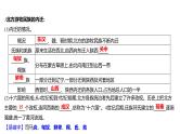 第四单元  第17课　西晋的短暂统一和北方各族的内迁 习题课件 部编版历史 七年级上册