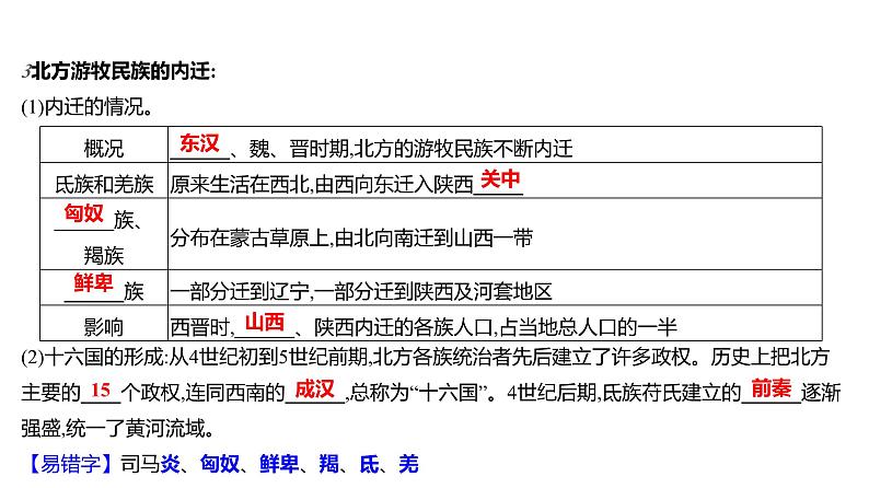 第四单元  第17课　西晋的短暂统一和北方各族的内迁 习题课件 部编版历史 七年级上册03