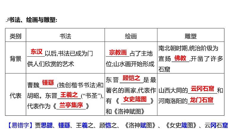 第四单元  第20课　魏晋南北朝的科技与文化 习题课件 部编版历史 七年级上册第3页