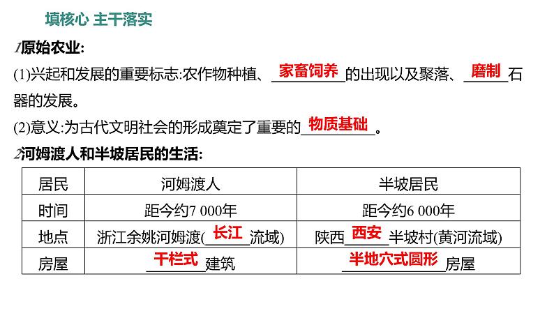 第一单元  第2课　原始农耕生活 习题课件 部编版历史 七年级上册02