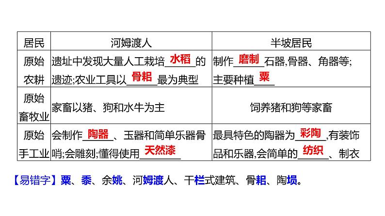 第一单元  第2课　原始农耕生活 习题课件 部编版历史 七年级上册03