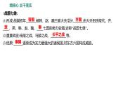 第二单元  第7课　战国时期的社会变化 习题课件 部编版历史 七年级上册