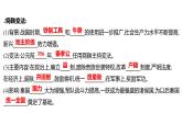 第二单元  第7课　战国时期的社会变化 习题课件 部编版历史 七年级上册