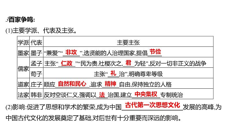 第二单元  第8课　百家争鸣 习题课件 部编版历史 七年级上册04