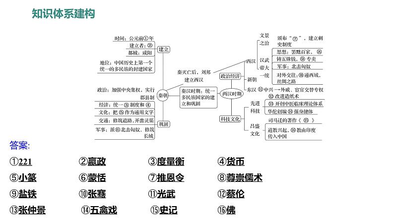 第三单元  单元高效复习 习题课件 部编版历史 七年级上册第2页