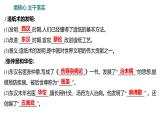 第三单元  第15课　两汉的科技和文化 习题课件 部编版历史 七年级上册