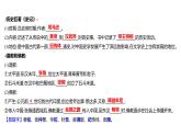 第三单元  第15课　两汉的科技和文化 习题课件 部编版历史 七年级上册