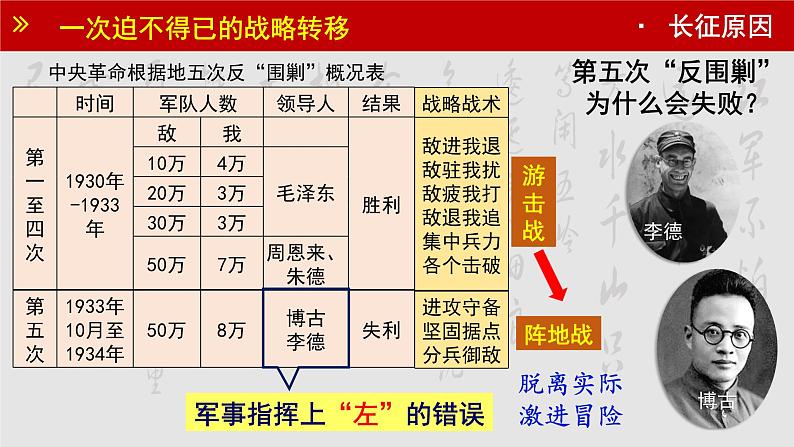 第17课 中国工农红军长征 公开课课件第7页