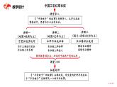 中国工农红军长征 课件 部编版八年级历史上学期