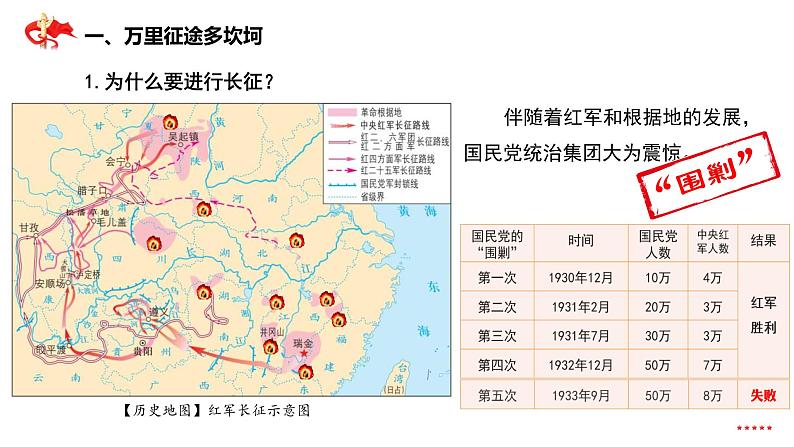 中国工农红军长征 课件 部编版八年级历史上学期第5页