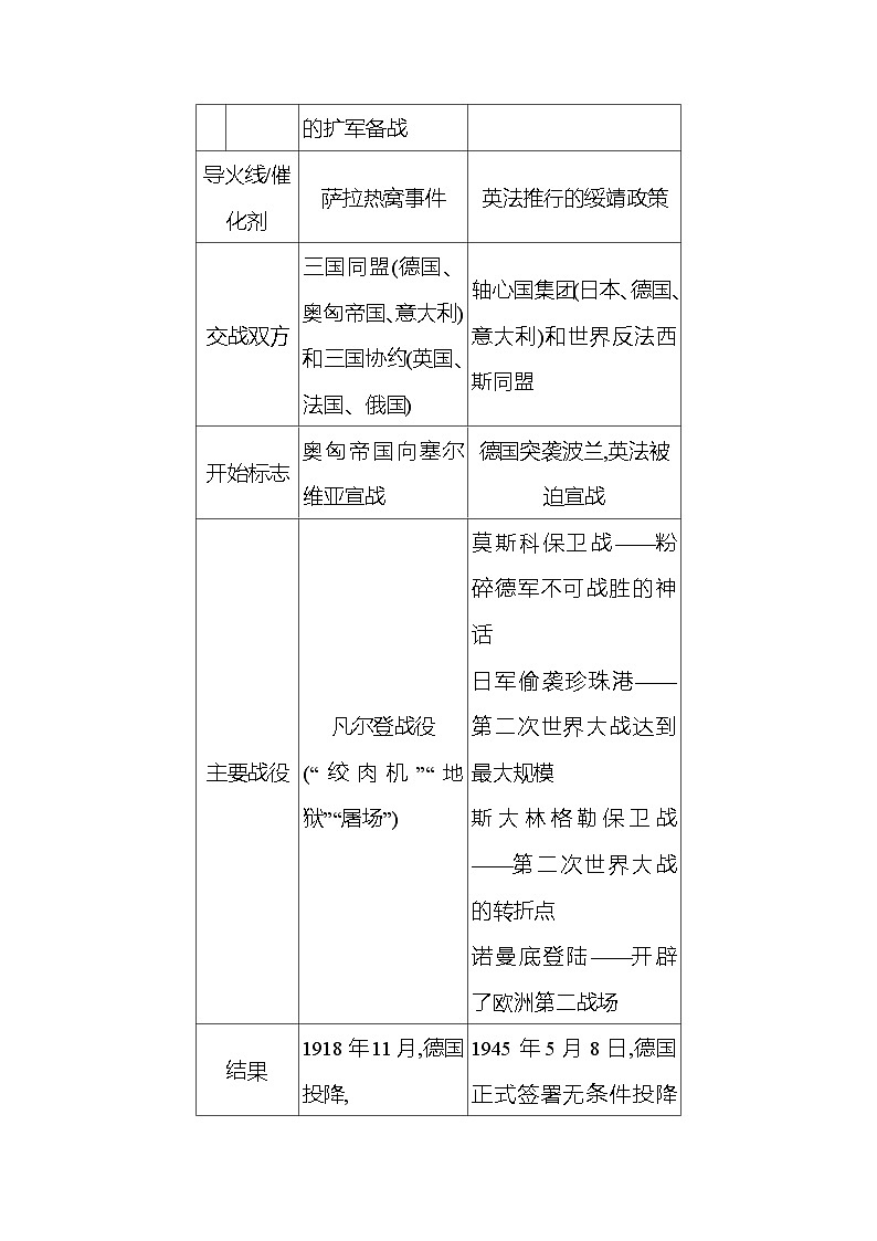 九年级下册  专题一　两次世界大战与世界格局的演变 导学案 2023-2024学年 初中历史02
